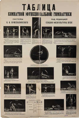 Таблица комнатной (функциональной) гимнастики системы К.Н. Пржевалинского. [Плакат]. Л.: Издательство ЛГСПС, [1920-е].